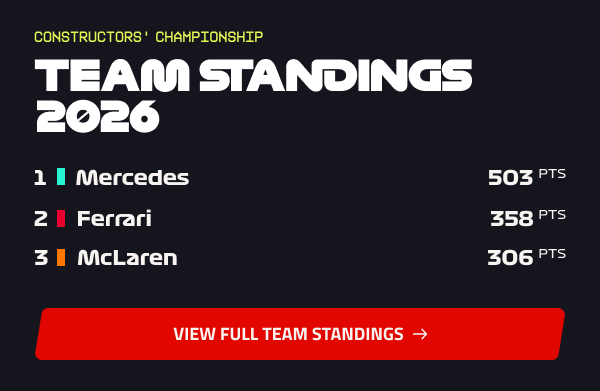 Team Standings 2026