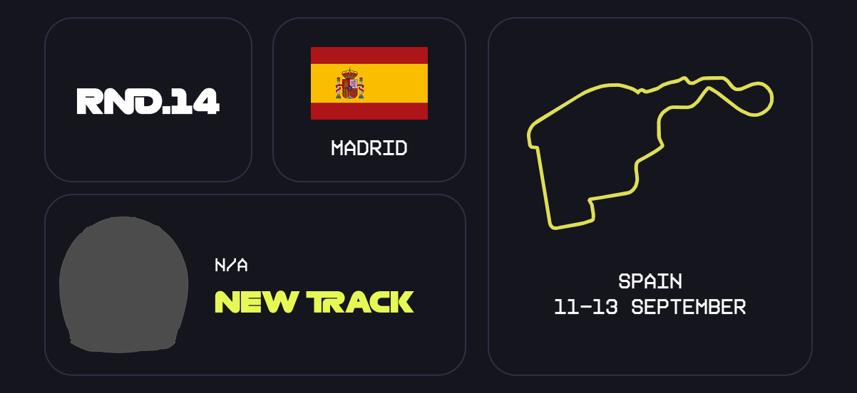 Your pre-race briefing: Madrid